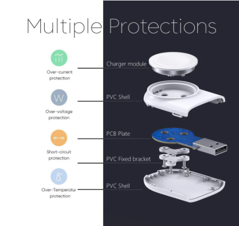 Wireless Charger for Watch